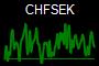 CHFSEK